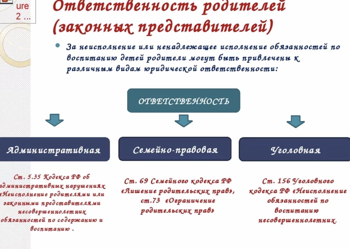 Ответственность родителей в случае неисполнения родительских обязанностей презентация