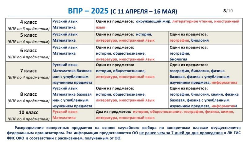 Впр2025